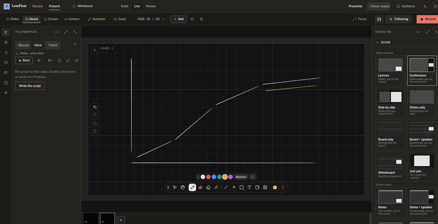 The LensFloat stage in whiteboard mode: a curve drawn by hand with one stretch marked in orange, the script panel on the left and the layout picker on the right.